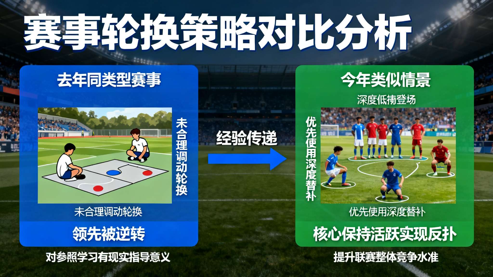 案例方面，不妨比较去年同类型赛事。当时某知名学校因未能合理调动轮换导致领先被逆转
